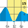 Albatross Anchorage tide chart for Saturday, May 15, 2021