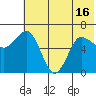 Albatross Anchorage tide chart for Wednesday, June 16, 2021