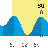 Albatross Anchorage tide chart for Wednesday, June 30, 2021