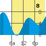 Albatross Anchorage tide chart for Tuesday, June 8, 2021