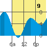 Albatross Anchorage tide chart for Wednesday, June 9, 2021