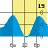 Albatross Anchorage tide chart for Thursday, July 15, 2021