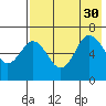 Albatross Anchorage tide chart for Friday, July 30, 2021