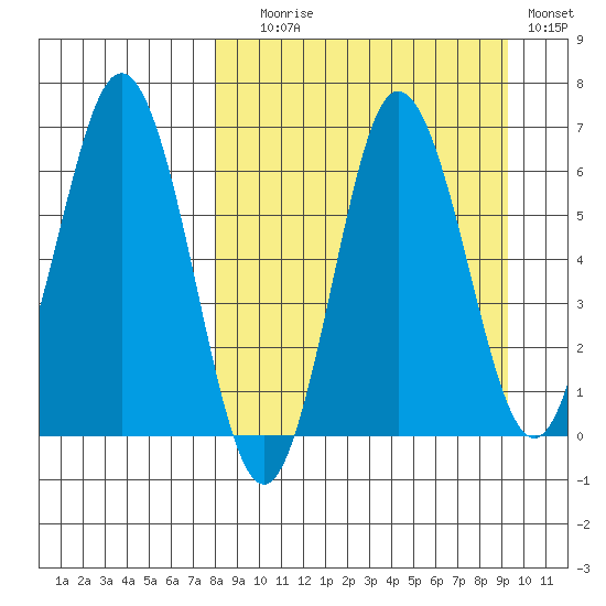 Albatross Anchorage tide chart for Wednesday, September 8, 2021