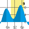 Albatross Anchorage tide chart for Saturday, October 9, 2021