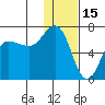 Albatross Anchorage tide chart for Saturday, January 15, 2022