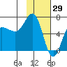 Albatross Anchorage tide chart for Saturday, January 29, 2022