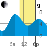 Albatross Anchorage tide chart for Sunday, January 9, 2022