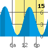 Albatross Anchorage tide chart for Friday, April 15, 2022
