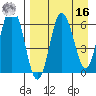 Albatross Anchorage tide chart for Saturday, April 16, 2022