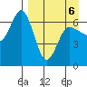 Albatross Anchorage tide chart for Wednesday, April 6, 2022