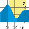 Albatross Anchorage tide chart for Thursday, April 7, 2022
