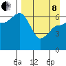 Albatross Anchorage tide chart for Friday, April 8, 2022