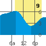 Albatross Anchorage tide chart for Saturday, April 9, 2022