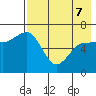 Albatross Anchorage tide chart for Saturday, May 7, 2022