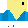 Albatross Anchorage tide chart for Monday, June 6, 2022