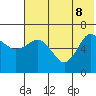 Albatross Anchorage tide chart for Wednesday, June 8, 2022