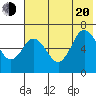Albatross Anchorage tide chart for Wednesday, July 20, 2022