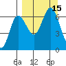 Albatross Anchorage tide chart for Thursday, September 15, 2022