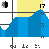 Albatross Anchorage tide chart for Saturday, September 17, 2022