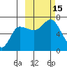 Albatross Anchorage tide chart for Saturday, October 15, 2022