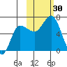 Albatross Anchorage tide chart for Sunday, October 30, 2022