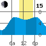 Albatross Anchorage tide chart for Thursday, December 15, 2022