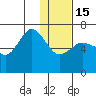 Albatross Anchorage tide chart for Sunday, January 15, 2023