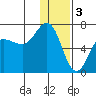 Albatross Anchorage tide chart for Tuesday, January 3, 2023