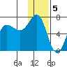 Albatross Anchorage tide chart for Thursday, January 5, 2023