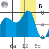 Albatross Anchorage tide chart for Friday, January 6, 2023