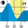 Albatross Anchorage tide chart for Tuesday, March 14, 2023