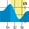 Albatross Anchorage tide chart for Wednesday, March 15, 2023
