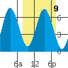 Albatross Anchorage tide chart for Thursday, March 9, 2023