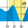 Albatross Anchorage tide chart for Saturday, April 15, 2023