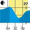 Albatross Anchorage tide chart for Thursday, April 27, 2023