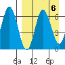 Albatross Anchorage tide chart for Thursday, April 6, 2023