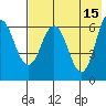 Albatross Anchorage tide chart for Monday, May 15, 2023