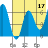 Albatross Anchorage tide chart for Wednesday, May 17, 2023