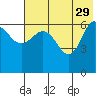 Albatross Anchorage tide chart for Monday, May 29, 2023