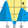 Albatross Anchorage tide chart for Tuesday, May 9, 2023