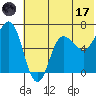 Albatross Anchorage tide chart for Saturday, June 17, 2023