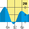 Albatross Anchorage tide chart for Tuesday, June 20, 2023