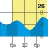Albatross Anchorage tide chart for Monday, June 26, 2023