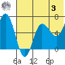 Albatross Anchorage tide chart for Saturday, June 3, 2023