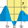 Albatross Anchorage tide chart for Wednesday, June 7, 2023