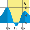 Albatross Anchorage tide chart for Thursday, June 8, 2023