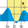 Albatross Anchorage tide chart for Friday, June 9, 2023