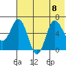 Albatross Anchorage tide chart for Saturday, July 8, 2023
