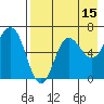 Albatross Anchorage tide chart for Tuesday, August 15, 2023
